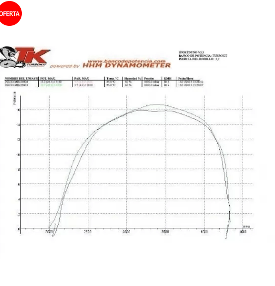 Escape turbokit min46G TTR - Image 2